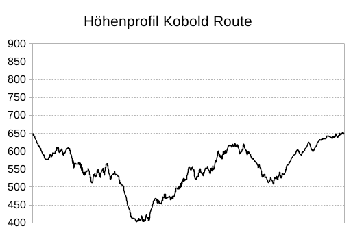 Höhenprofil des Rundweges zu den Koboldstaler Köpfen