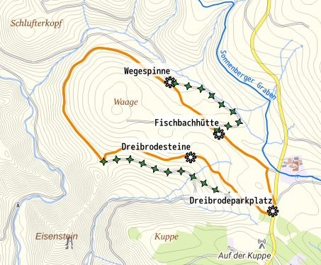 Rundweg Waage